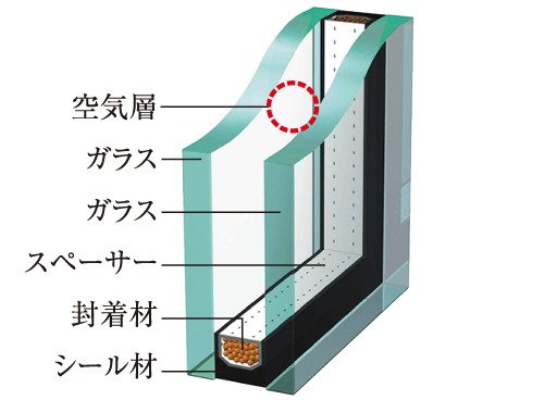 T-2仕様のサッシュと複層ガラス