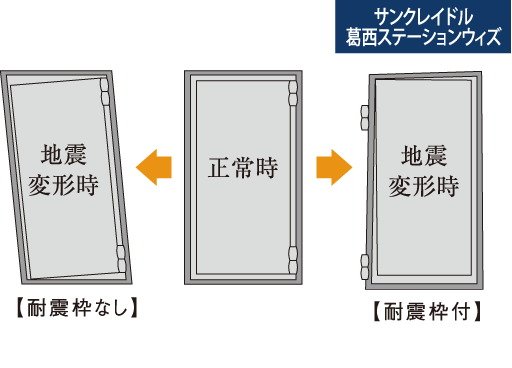 耐震枠付玄関ドア