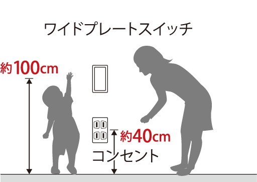 スイッチ・コンセントの高さ