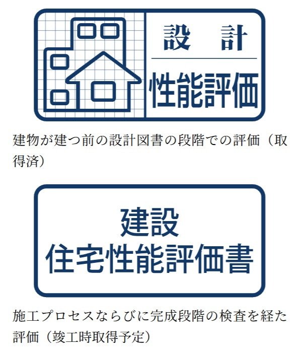 第三者機関の性能評価
「設計」「建設」2つの住宅性能評価書を取得（予定）