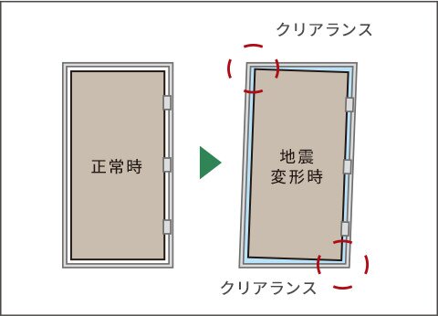 玄関対震ドア枠
