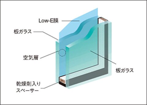 Low-E複層ガラス