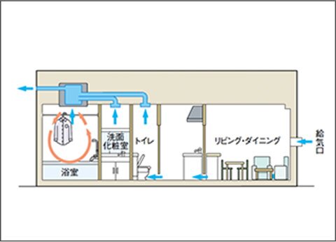24時間換気システム