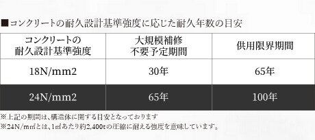 コンクリート強度