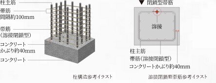 柱構造・溶接閉鎖型帯筋