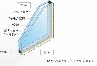 Low-E複層ガラス（ペアガラス）