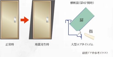 耐震ドア枠（玄関）