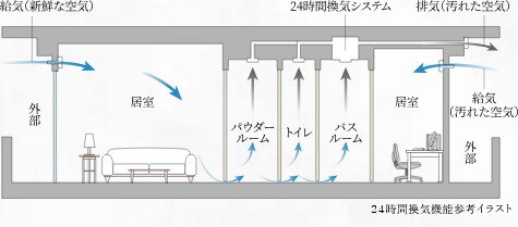 24時間換気機能付浴室暖房乾燥機