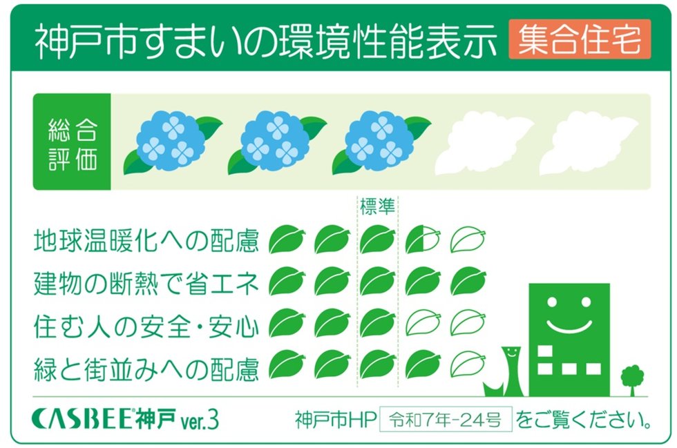 CASBEE神戸マーク