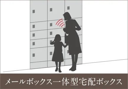 メールボックス一体型宅配ボックス