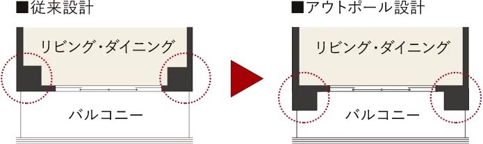 空間をすっきりと仕上げるアウトポール設計