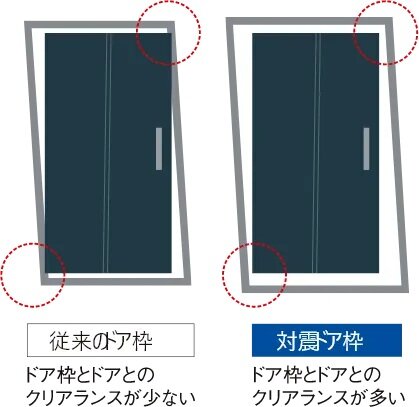 地震時などに変形しても開けやすいよう万一に備えた対震ドア枠付玄関ドア