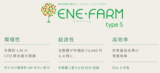 世界最高水準の発電効率※3 を誇る「エネファームtypeS」