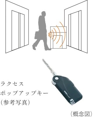 ハンズフリーセキュリティシステム