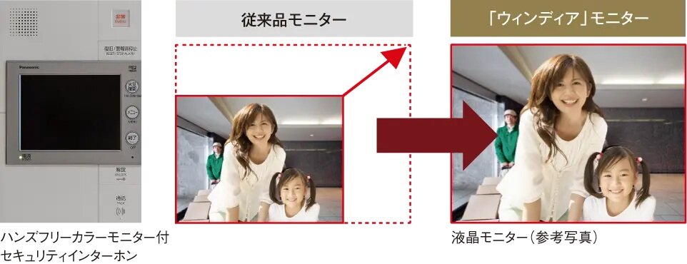 ハンズフリーカラーモニター付セキュリティインターホン
「Windea（ウィンディア）」