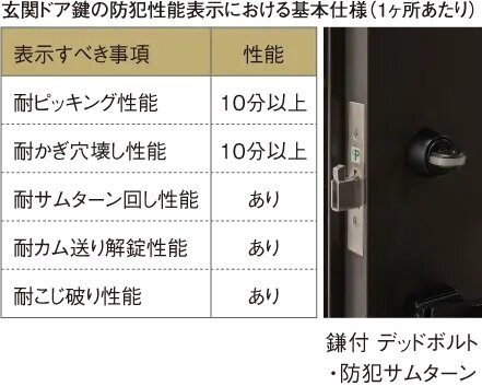 鎌付デッドボルト・防犯サムターン