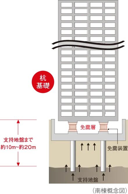 パイルド・ラフト基礎（南棟）