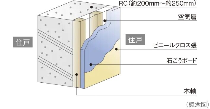 戸境壁
【RC壁＋木軸下地】