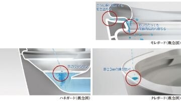 トリプル汚れガード