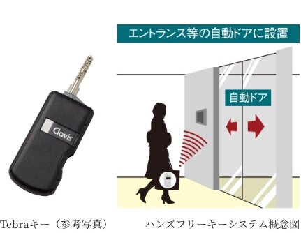 ハンズフリーキーシステム
「Tebra pass（テブラパス）」