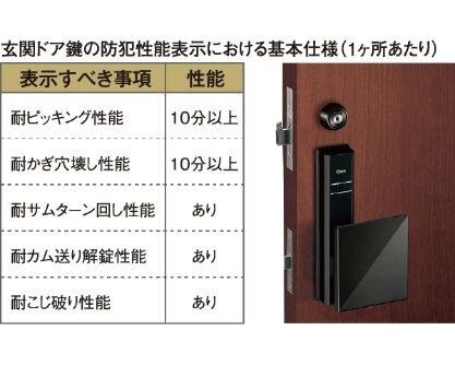 鎌式デッドボルト
防犯サムターン