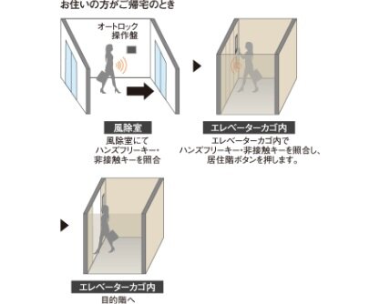 エレベーターセキュリティ