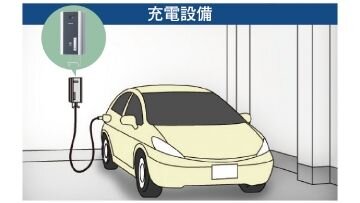 電池式電気自動車用充電設備（200V）