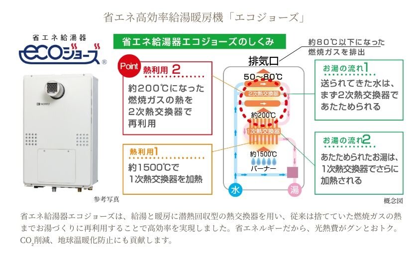 省エネ高効率給湯暖房機「エコジョーズ」