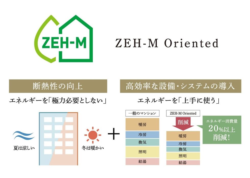 ZEH-M Orientedを取得