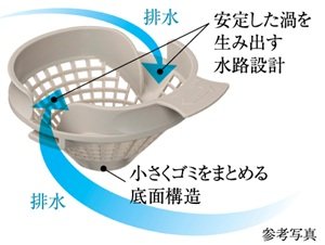 パッとくるりんポイ排水口