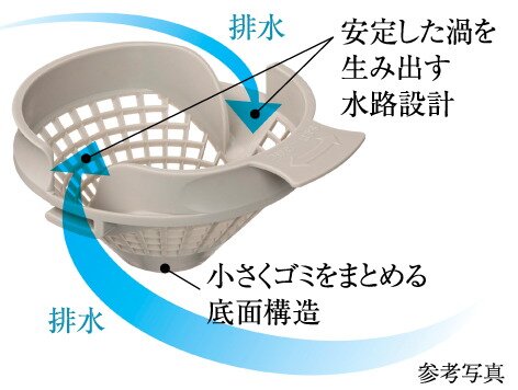 パッとくるりんポイ
排水口
