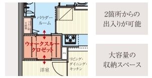 2箇所からの出入りができる、ウォ―クスルークロゼット
