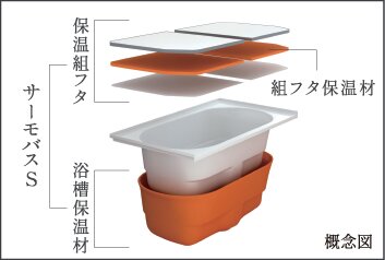 ［サーモバスS］