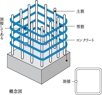 溶接閉鎖形鉄筋