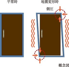 玄関対震ドア枠