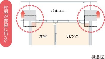 アウトフレーム工法