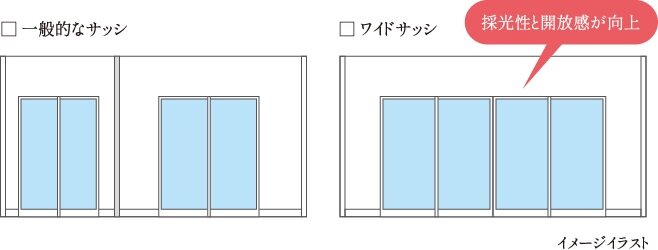 開放的なワイドサッシ