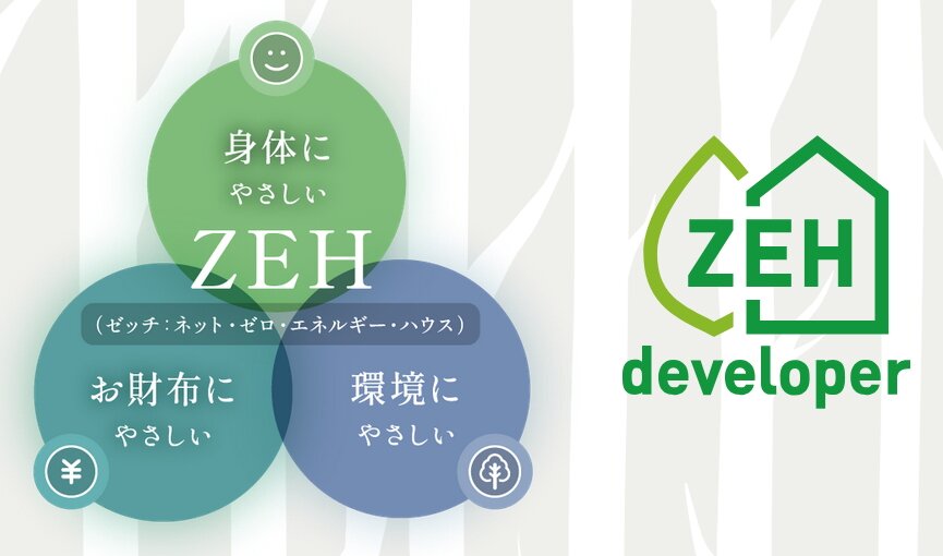 ZEH-M Oriented