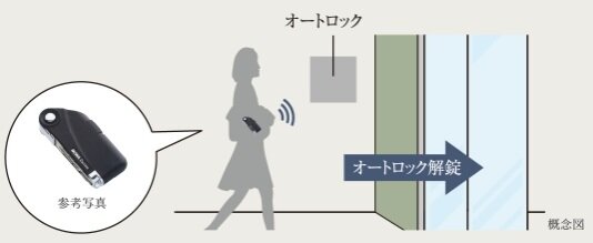 非接触型ハンズフリーキーRaccess（ラクセス）
