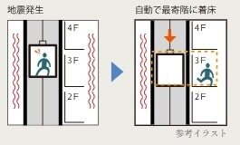 地震時管制装置付エレベーター