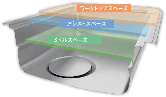 ユーティリティシンクE