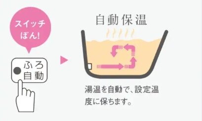 追い焚き機能付オートバス