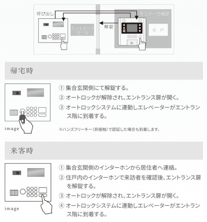 エレベーター連動オートロックシステム