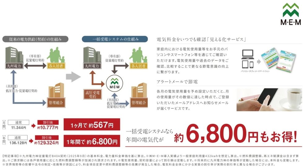 電気料金もエコ マンション一括受電システム（M・E・M）