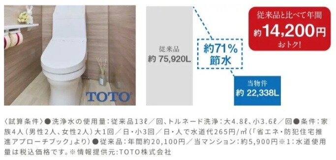 超節水トイレ