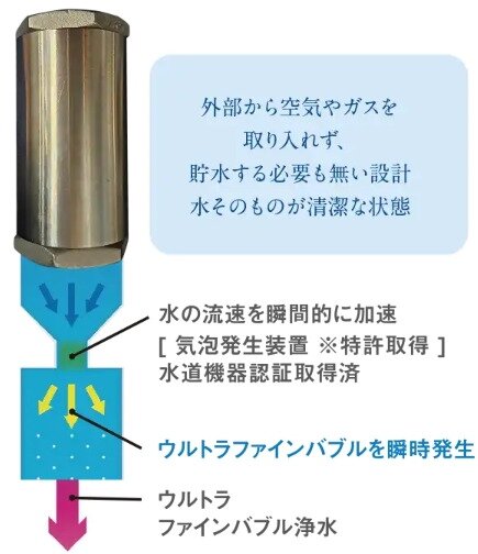 生成方式のイメージ