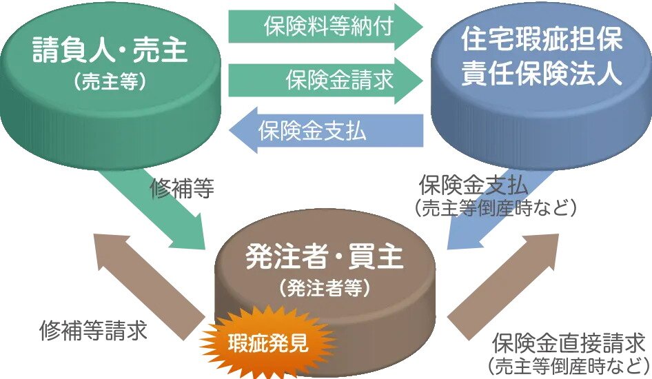 あんしん住宅瑕疵保険
