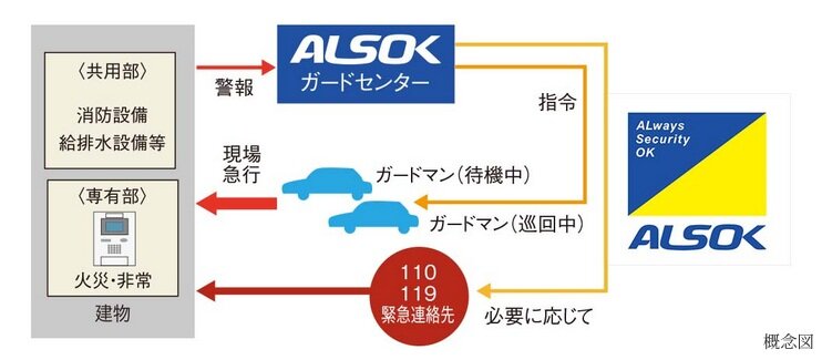 24時間セキュリティシステム