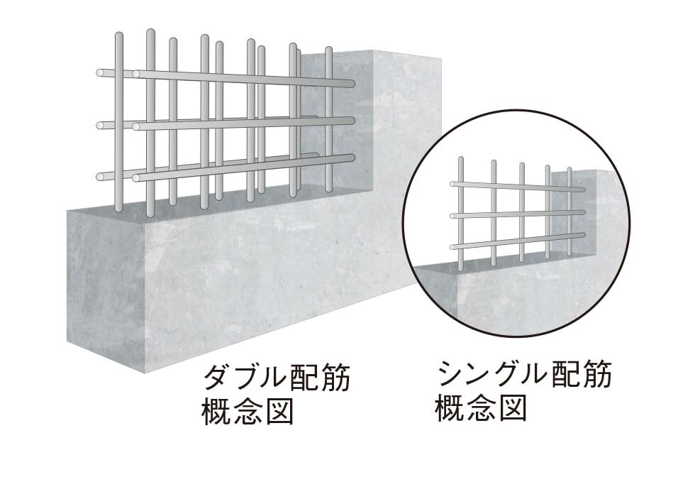 構造壁のダブル配筋