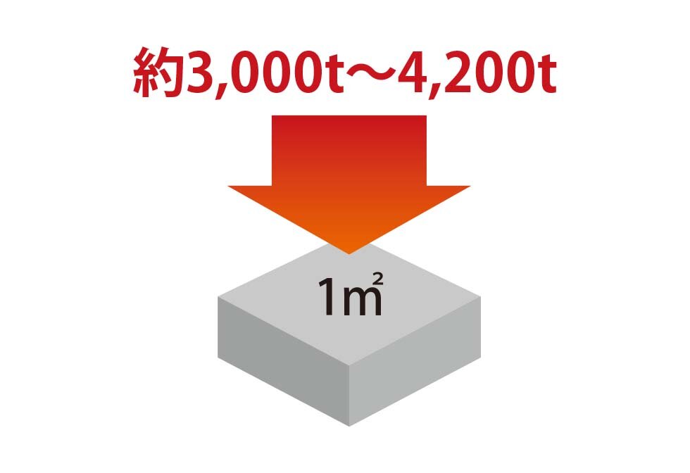 コンクリート強度